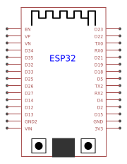 ESP32 (DEVKITV1) Resources - EasyEDA