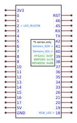 ESP32-S2-CUCUMBER Resources - EasyEDA