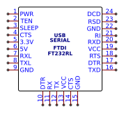 USB-SERIAL-FTDI-FT232RL Resources - EasyEDA