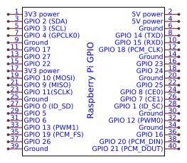 Raspberry Pi 3B+ Resources - EasyEDA
