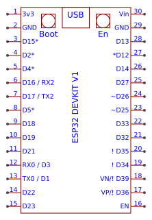 ESP32 DEVKIT COPY Resources - EasyEDA