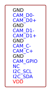 RASPBERRY PI CAMERA PINOUT Resources - EasyEDA
