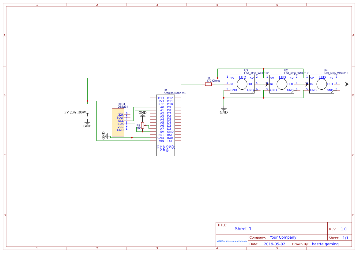 USING PROJECT CLOCK WEB visual data 4