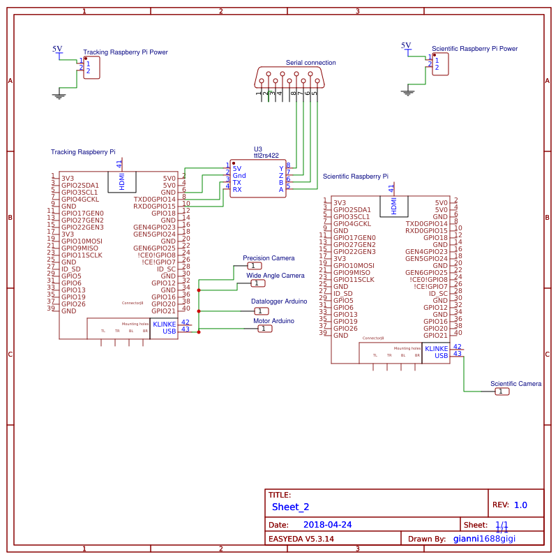 New Project - EasyEDA open source hardware lab