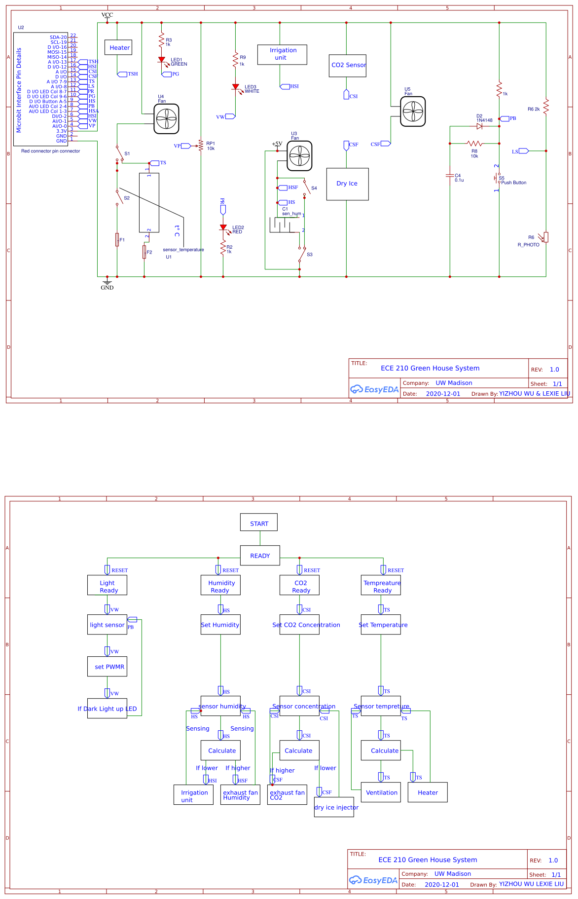 greenhouse - EasyEDA open source hardware lab