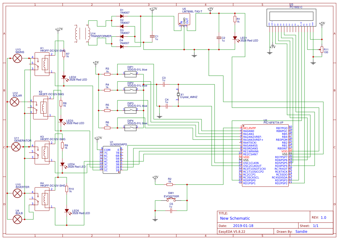 Project - OSHWLab