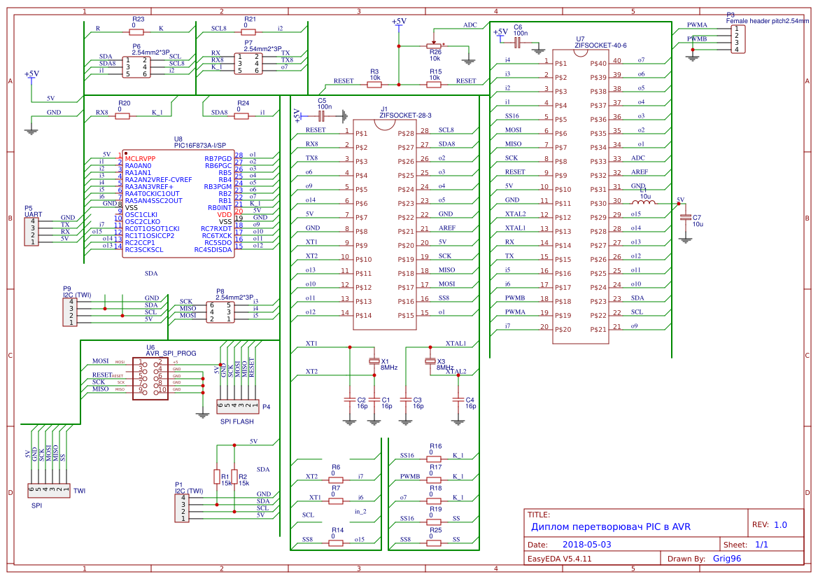 dyplom - EasyEDA open source hardware lab