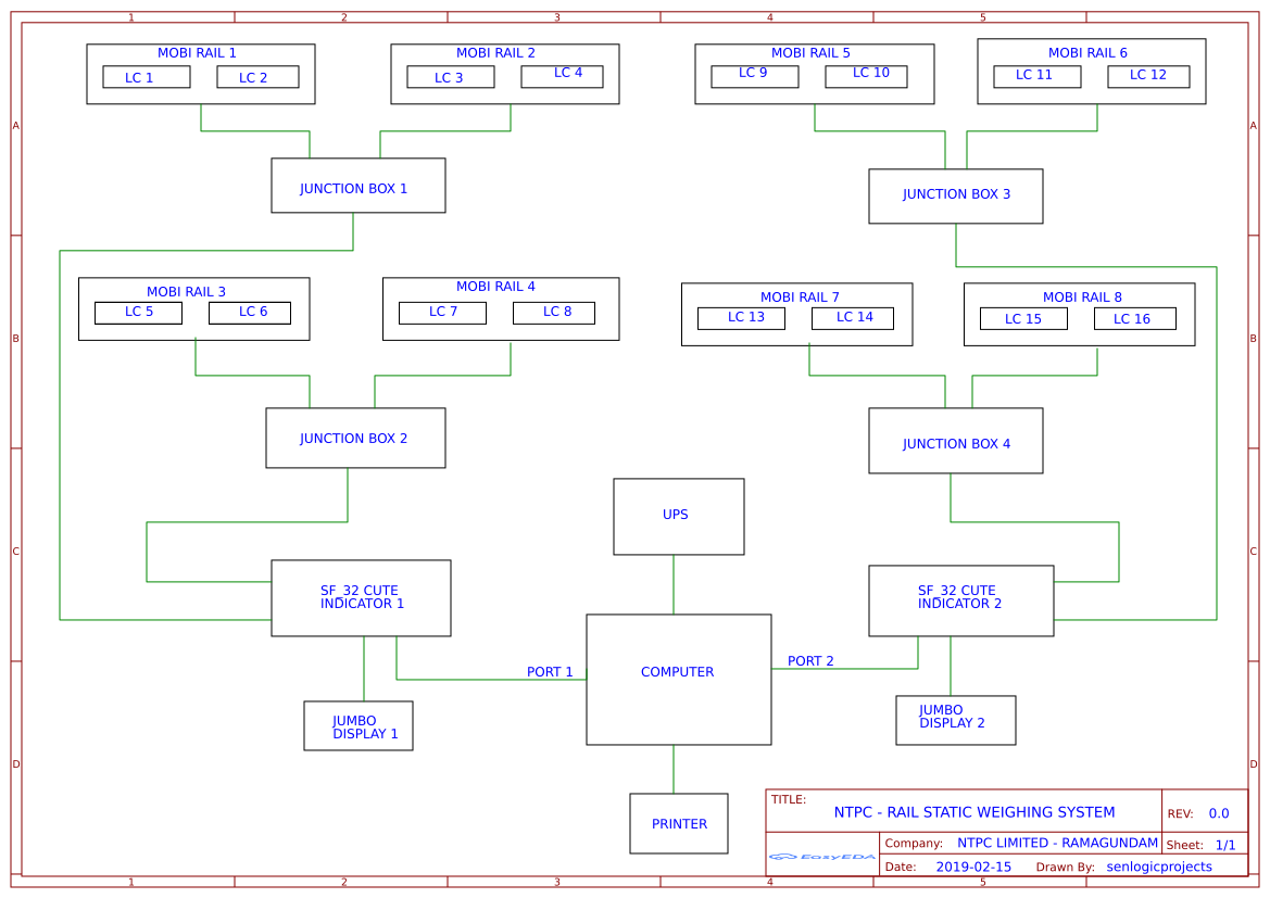 New Project - EasyEDA open source hardware lab