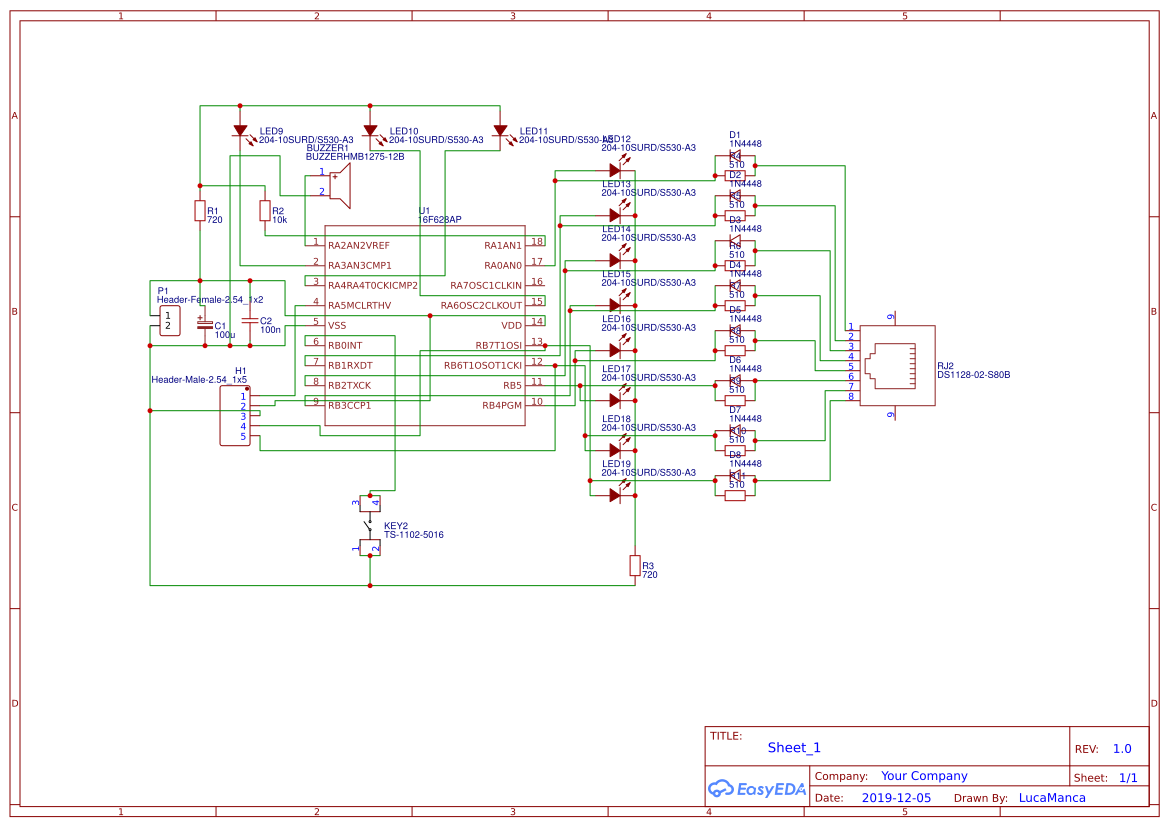 project 2 - OSHWLab