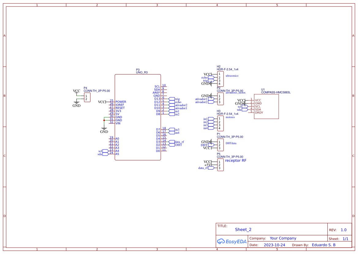 placa1 - EasyEDA open source hardware lab