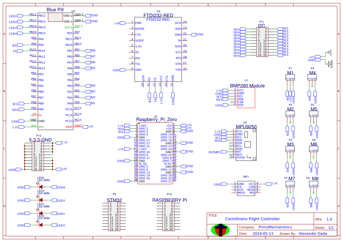 Corinthians Flight Controller - Platform for creating and sharing ...