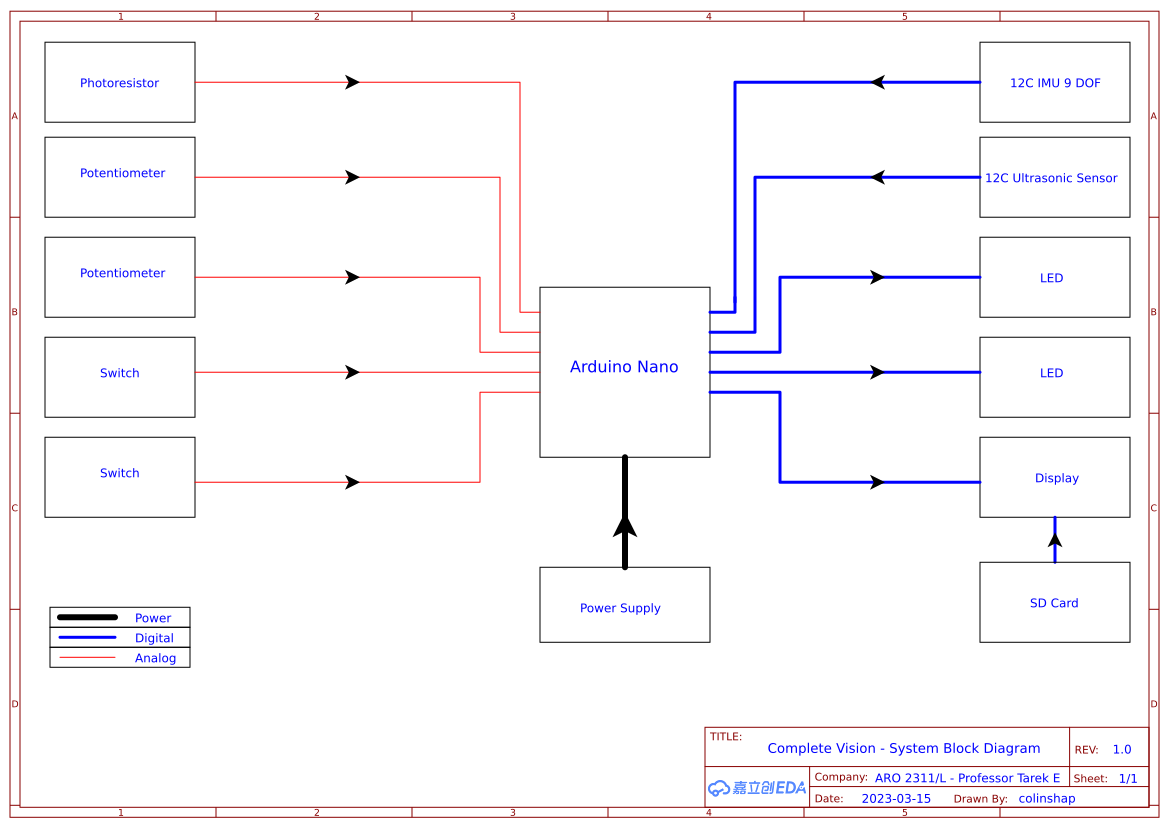 System Block Diagram - OSHWLab