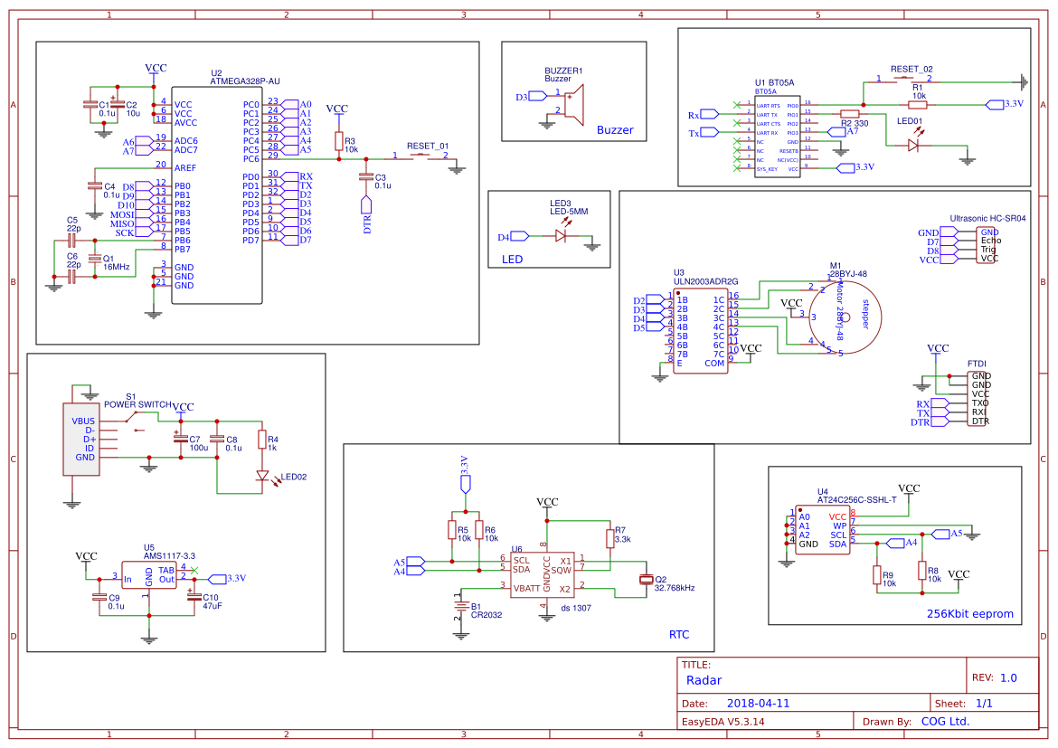 Radar - EasyEDA open source hardware lab