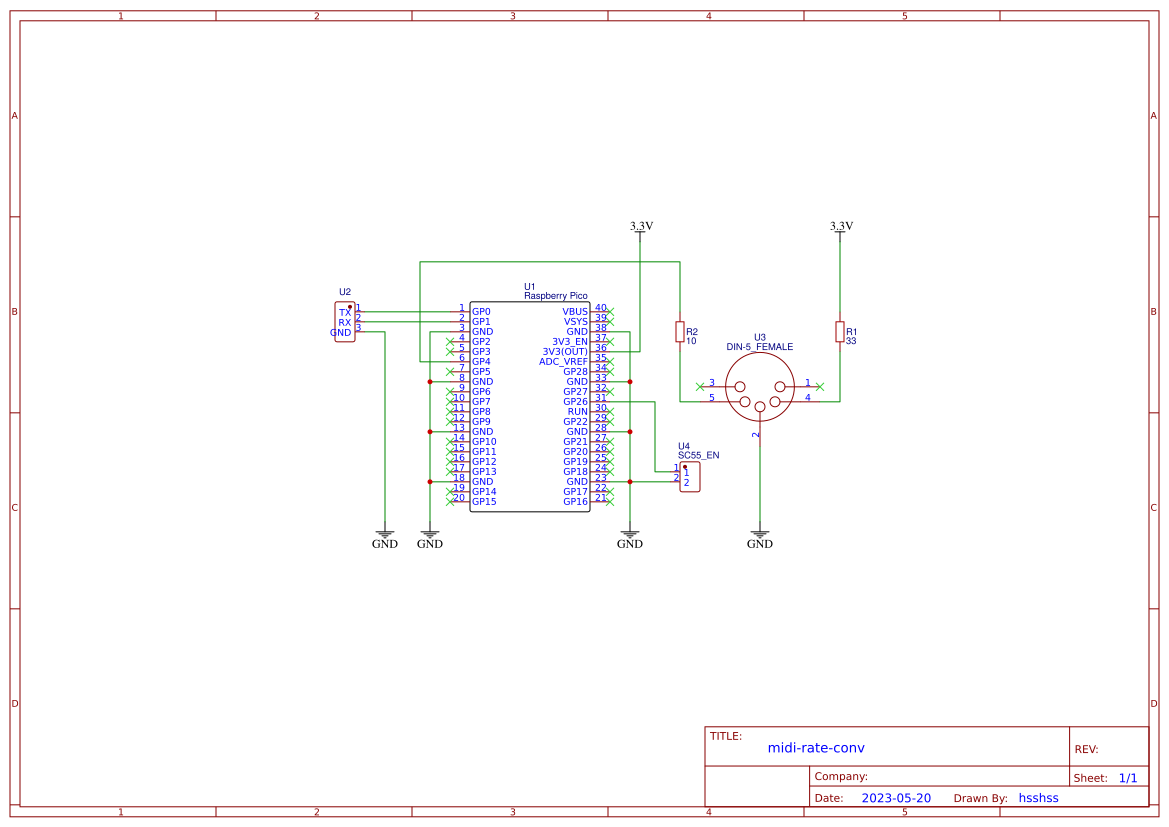 midirateconv OSHWLab