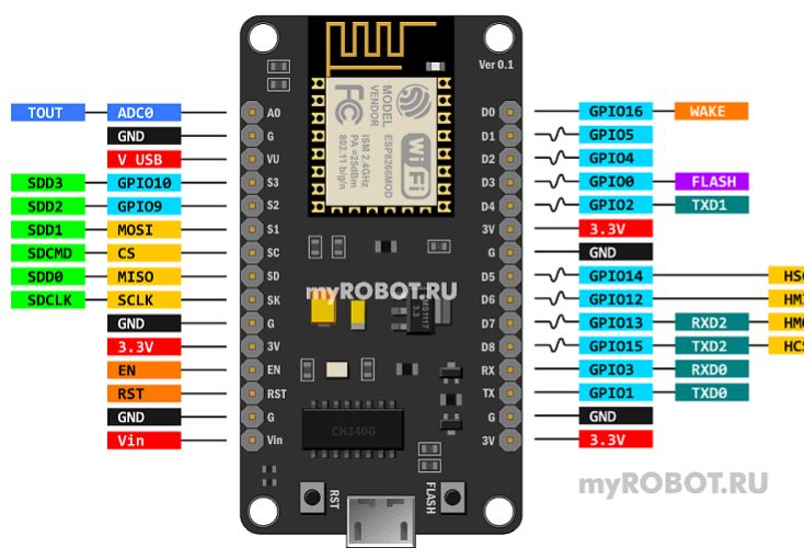 esp-light - EasyEDA open source hardware lab