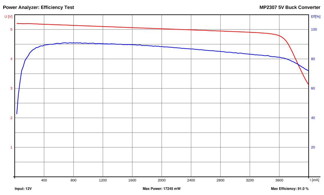 MP2307_efficiency_x.png