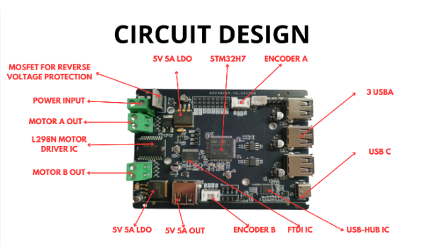 Components Layout