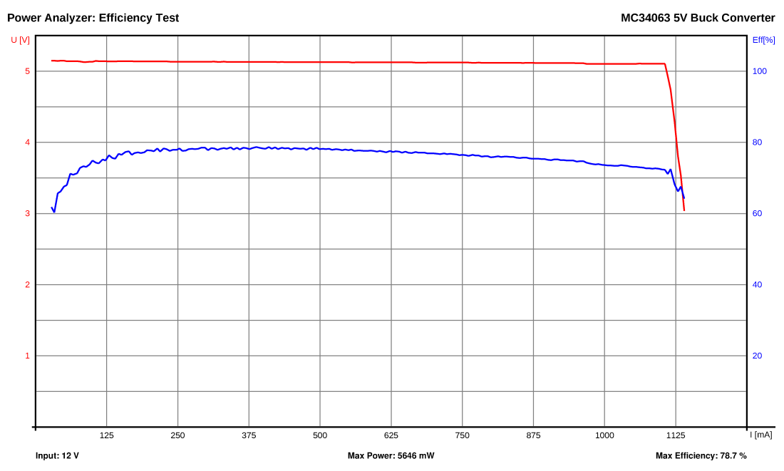 MC34063_efficiency_x.png